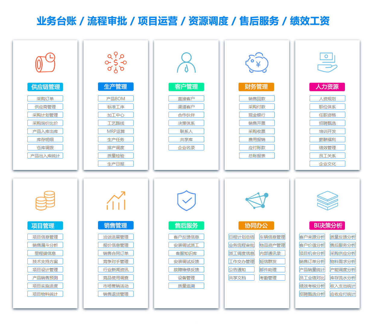 重庆BI:商业智能软件